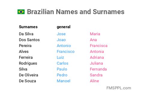 braziliaanse naam|120 Beautiful Brazilian Baby Names: Boy Names, Girl Names